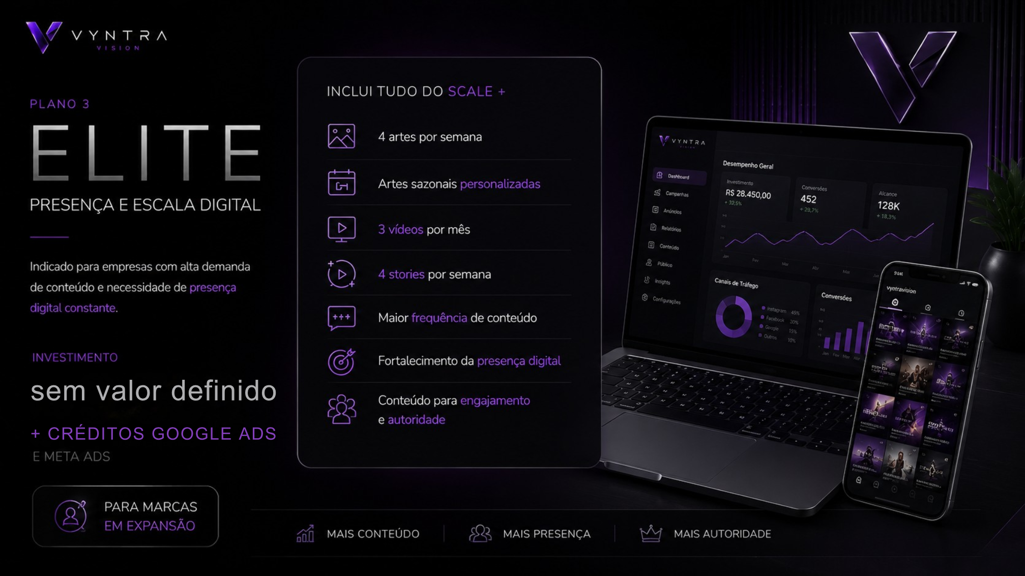 Painel de resultados Vyntra Vision